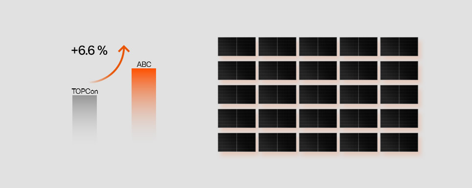 同じ地皮面積で より高い設備容量