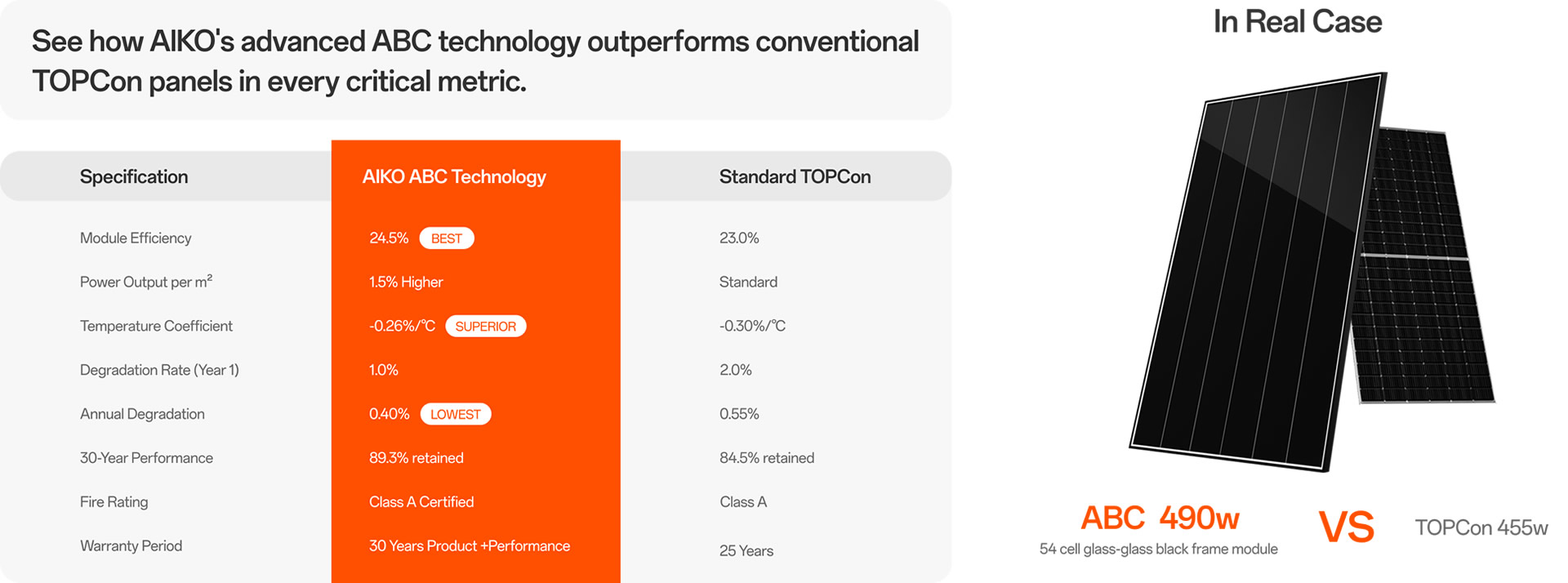 The Ultimate Combo for C&I